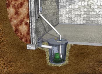 Basement Drainage System - WaterGuard Basement Water ...