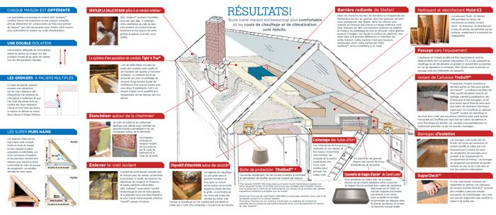 attic systems diagram