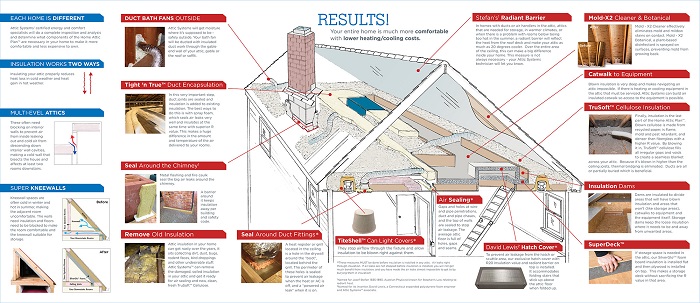 attic systems diagram